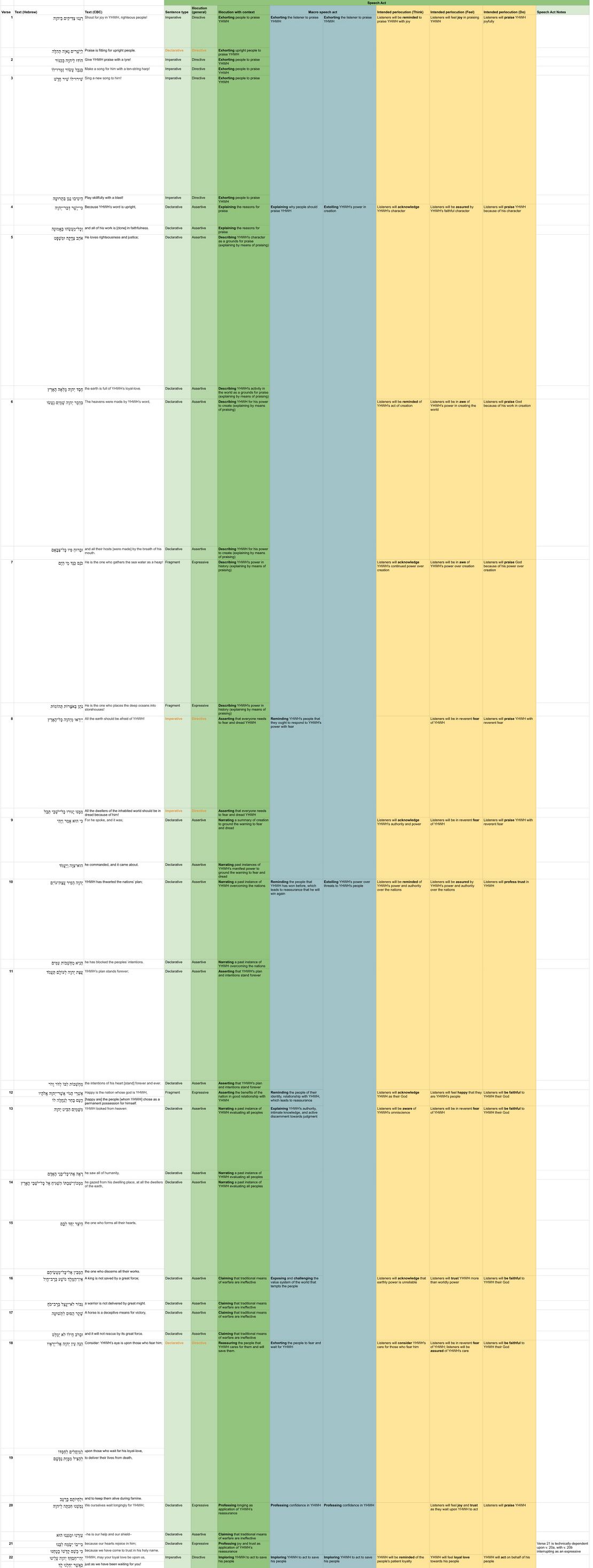 Psalm 033 - Speech table.jpg