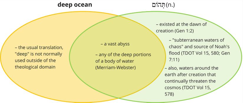 Psalm 033 - tehom - deep ocean.jpg