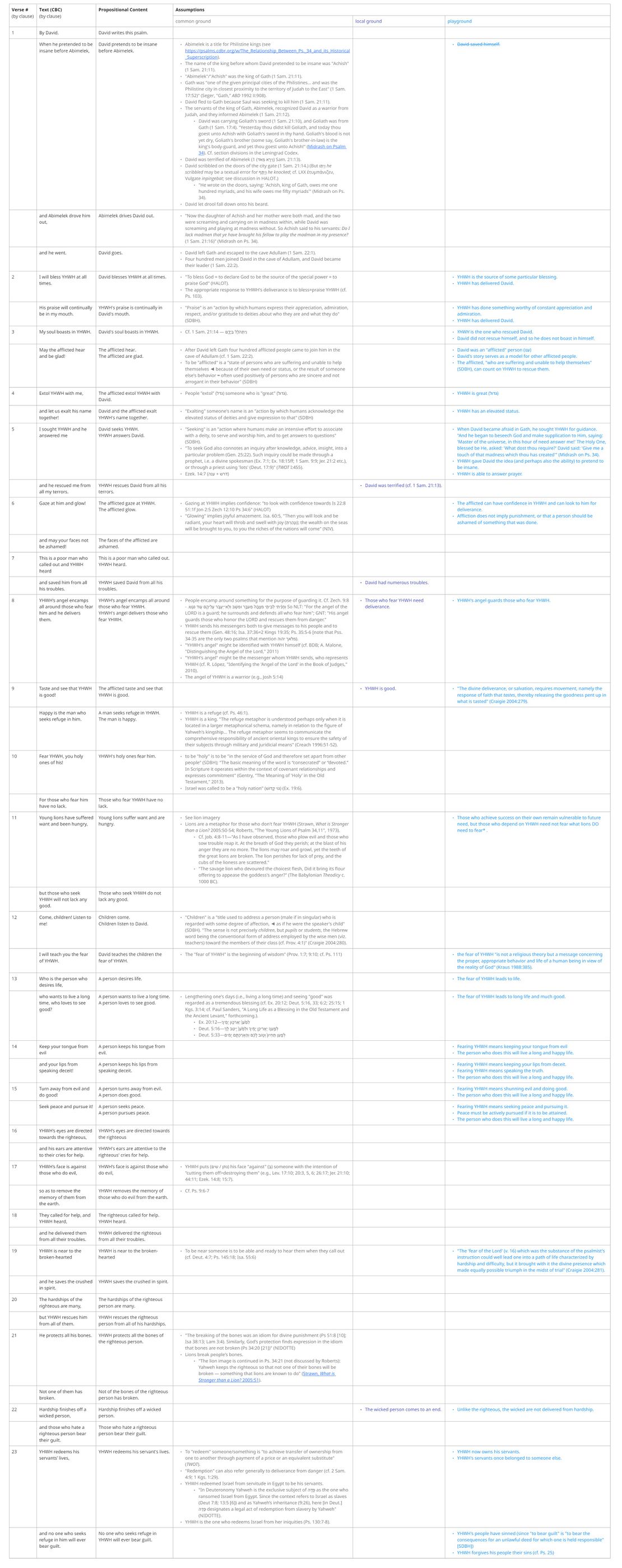 Psalm 034 - Assumptions table.jpg