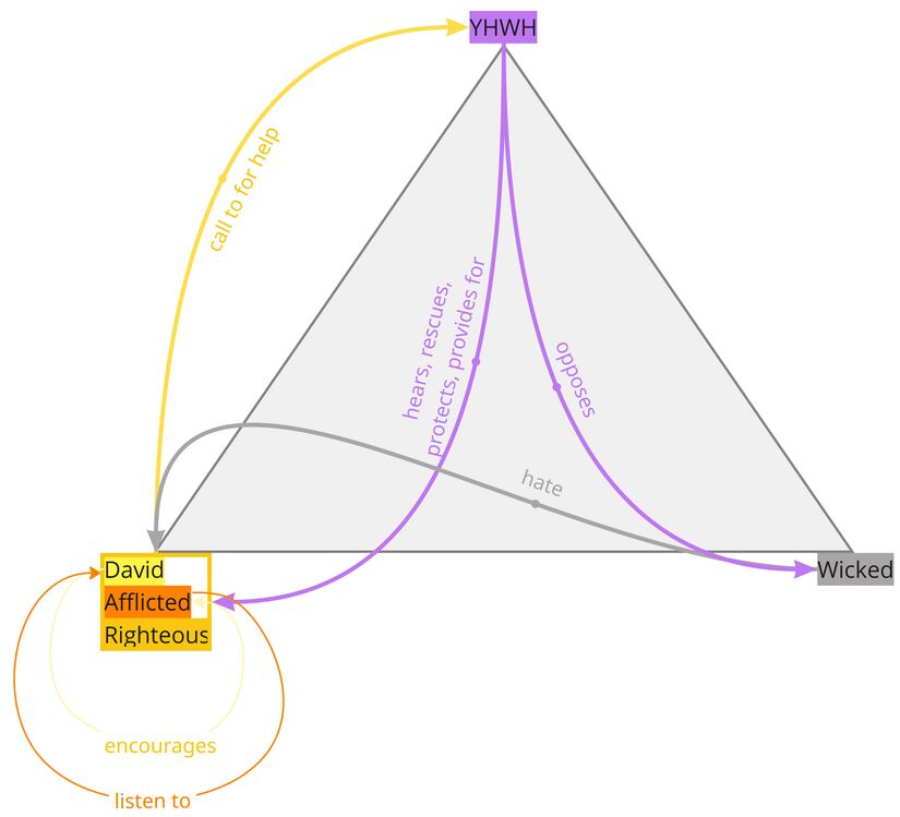Psalm 034 - Participant Analysis Summary.jpg