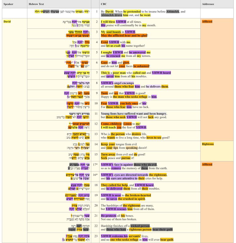 Psalm 034 - Text Table.jpg
