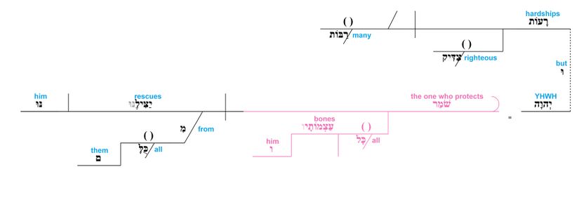 Psalm 034 - grammar v. 20.jpg