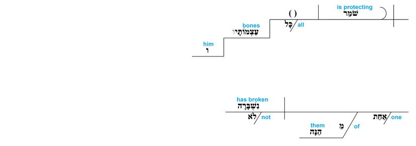 Psalm 034 - grammar v. 21.jpg