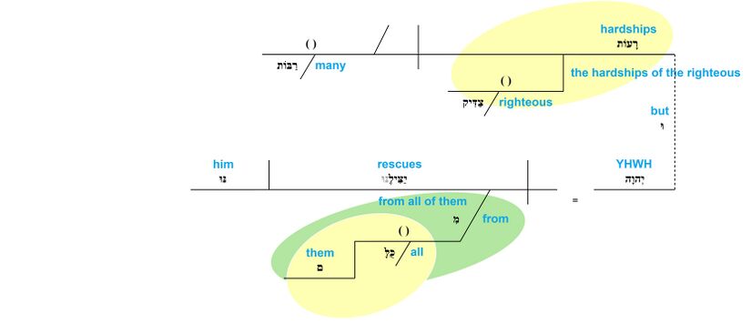 Psalm 034 - phrase v. 20.jpg