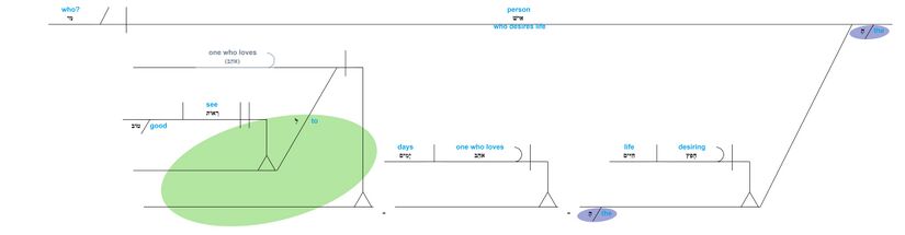 Psalm 034 - v. 13.jpg
