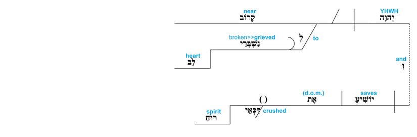 Psalm 034 - v. 19.jpg