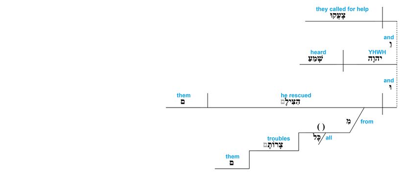 Psalm 034 grammar - v. 18.jpg