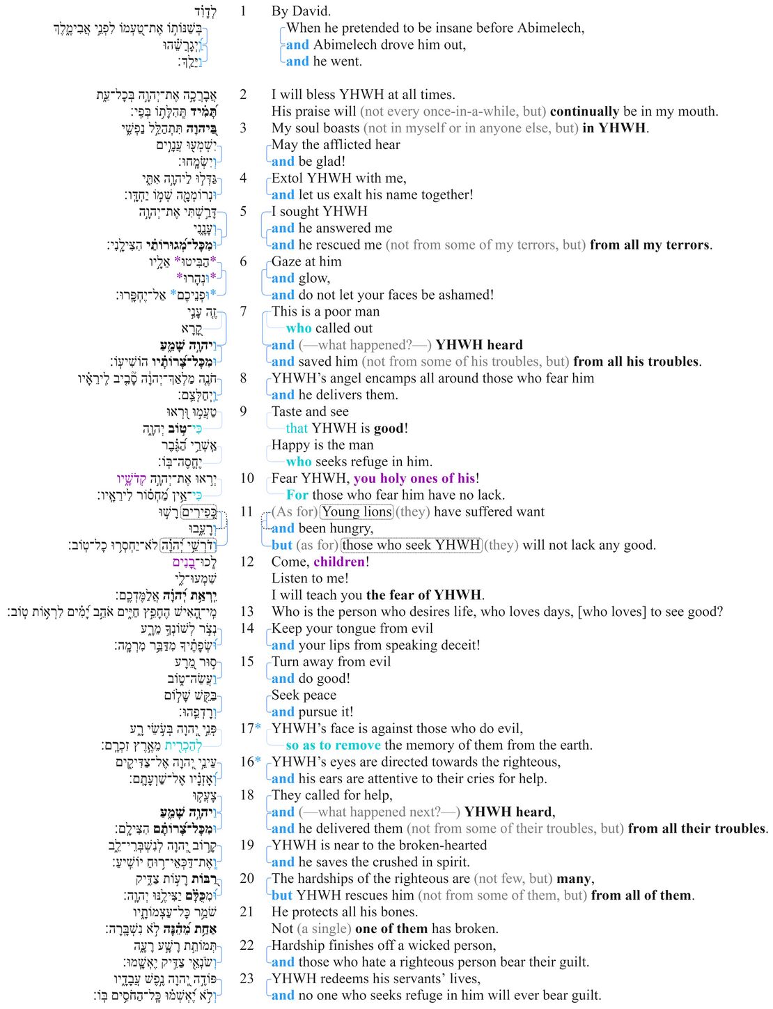 Psalm 034 macrosyntax.jpg