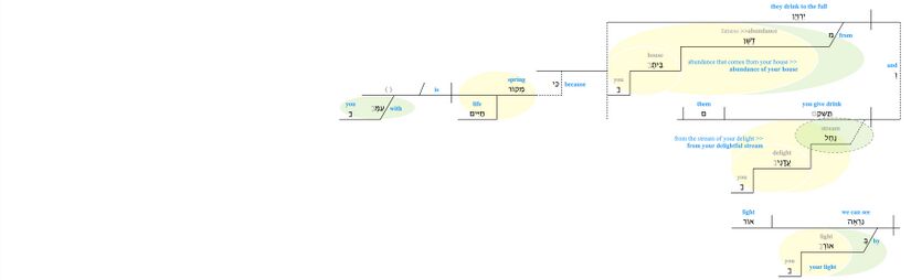 Psalm 036 - 36 9-10.jpg