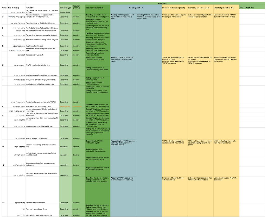 Psalm 036 - Copy of Speech Table.jpg