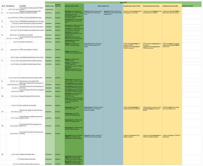 Psalm 036 - Copy of Speech Table.jpg