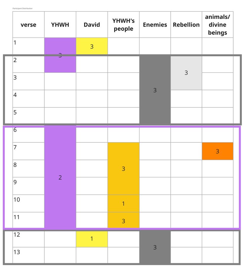 Psalm 036 - Distribution Table.jpg