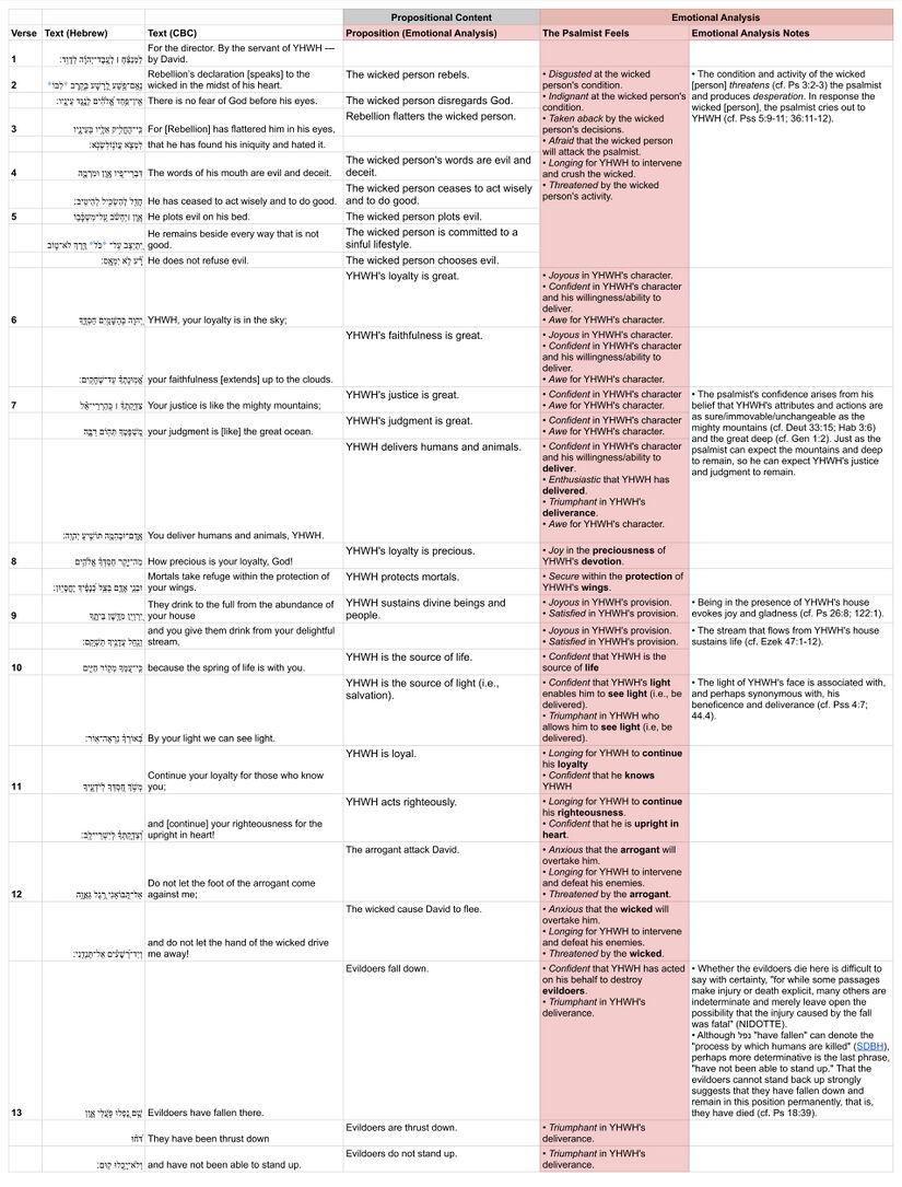 Psalm 036 - Emotional analysis2.jpg