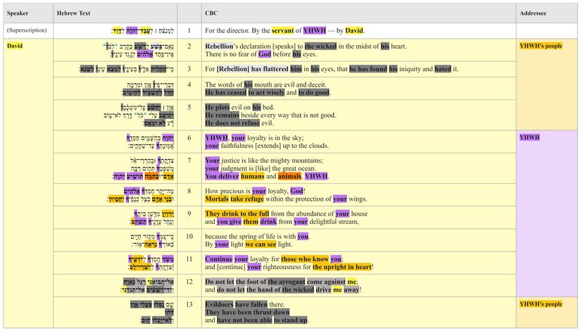Psalm 036 - PA Text Table2.jpg