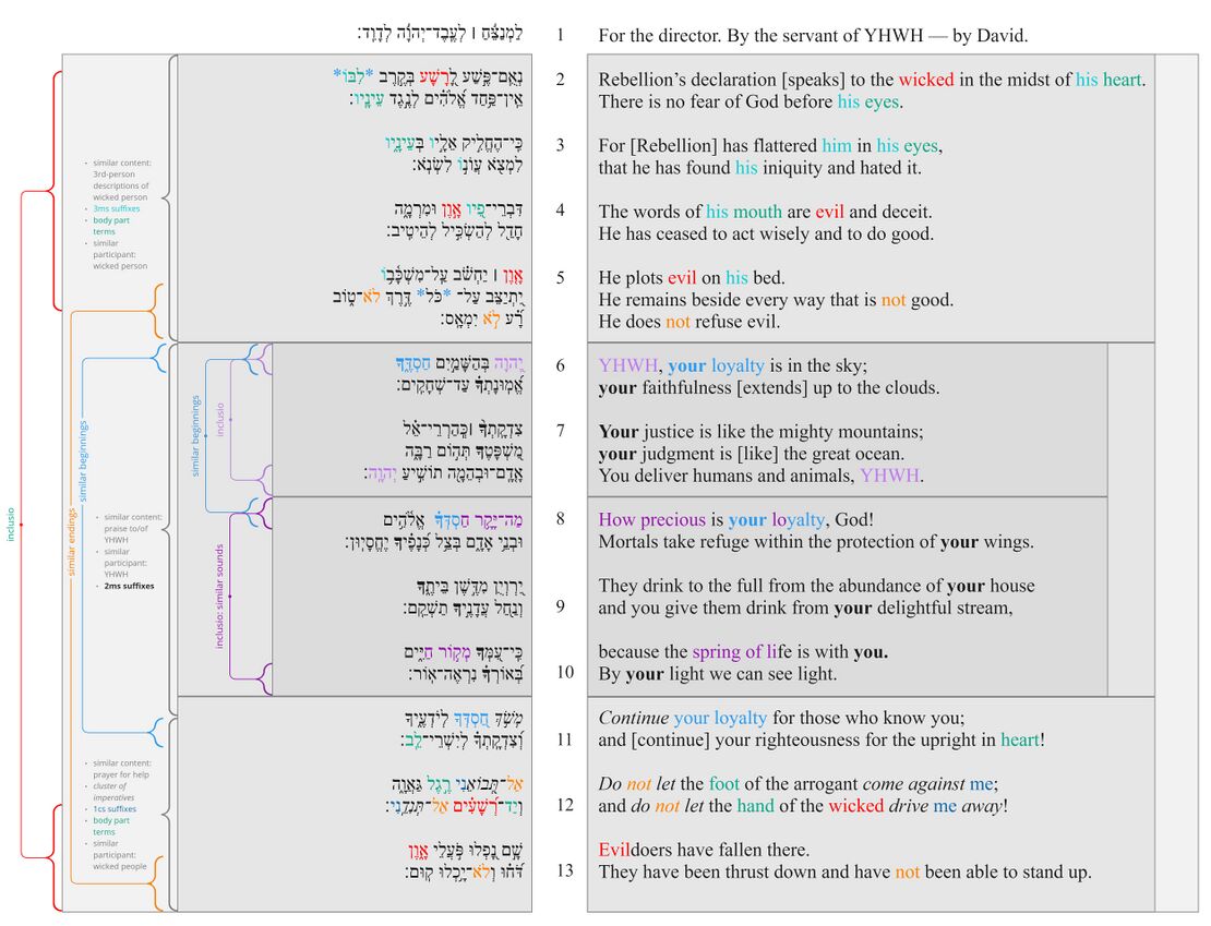 Psalm 036 - Poetic structure3.jpg