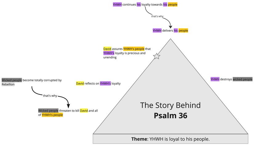 Psalm 036 - Story overview2.jpg
