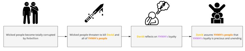 Psalm 036 - story background2.jpg