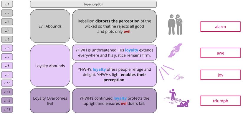 Psalm 036 - synthesis.jpg