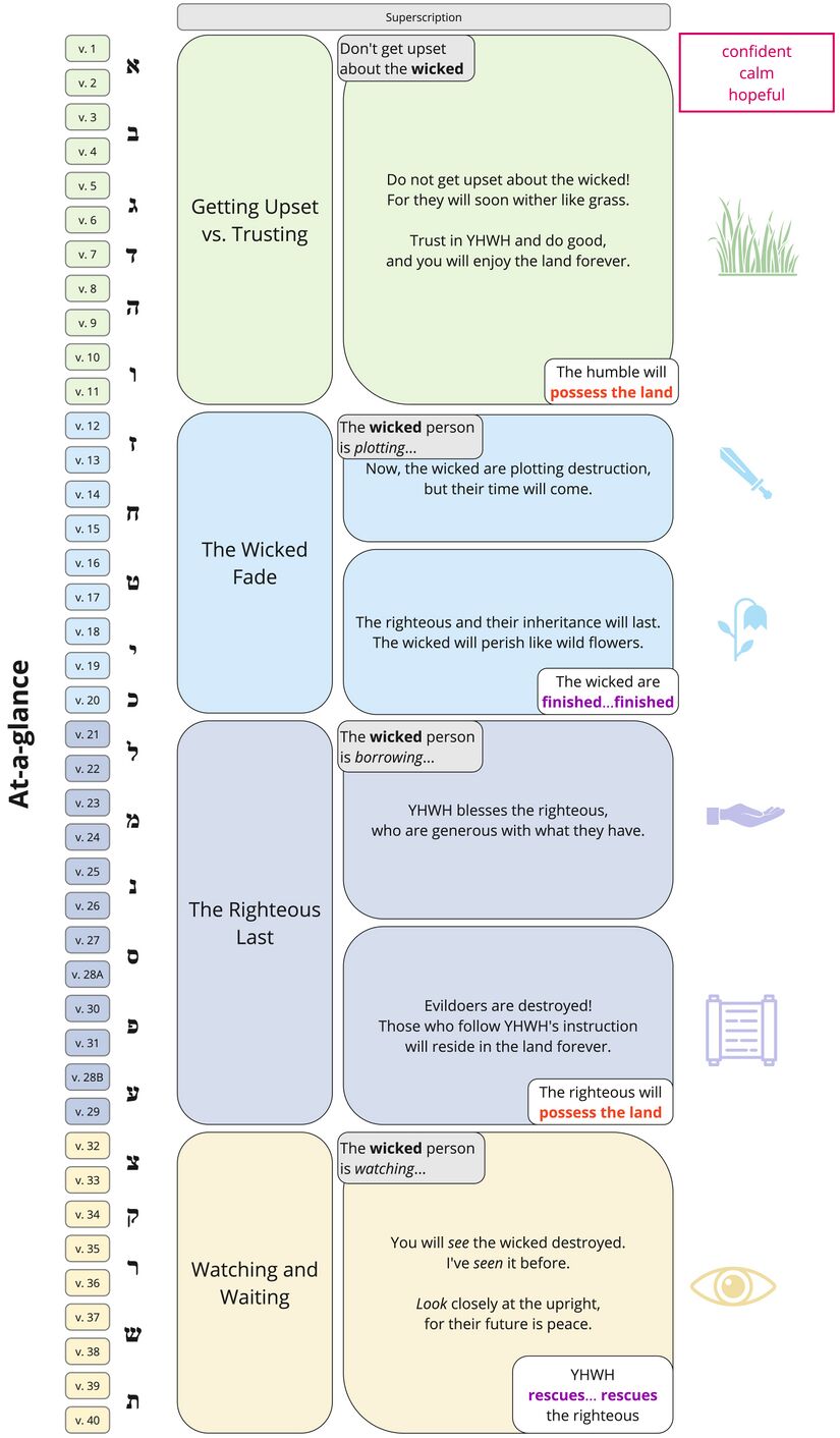 Psalm 037 - At-a-glance updated.jpg