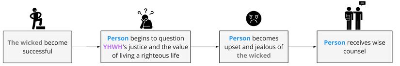 Psalm 037 - Background situation.jpg