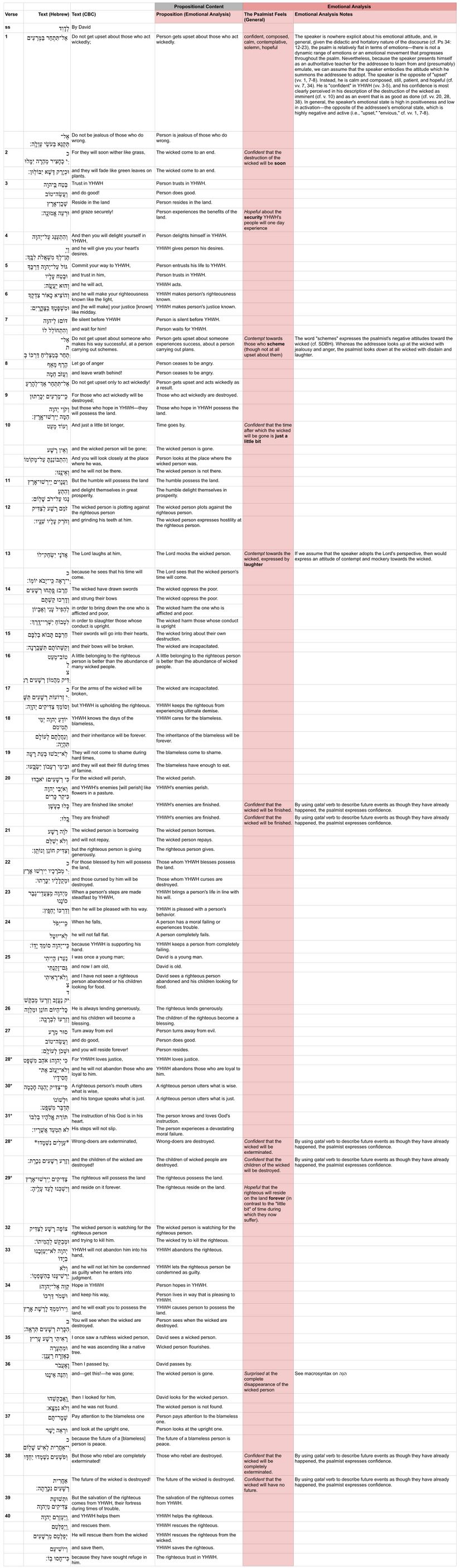 Psalm 037 - Emotional Analysis Updated.jpg