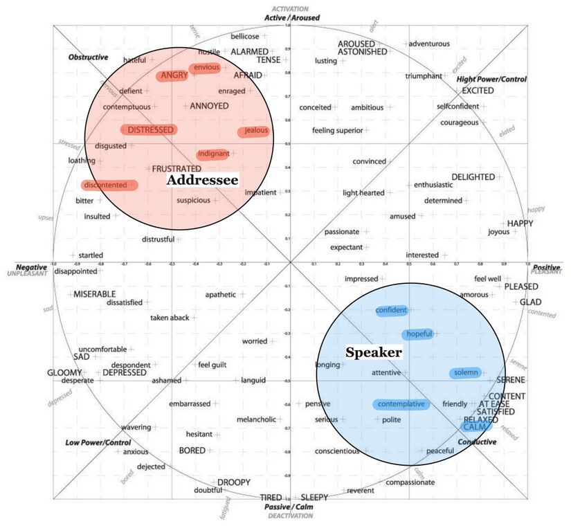 Psalm 037 - Emotions.jpg