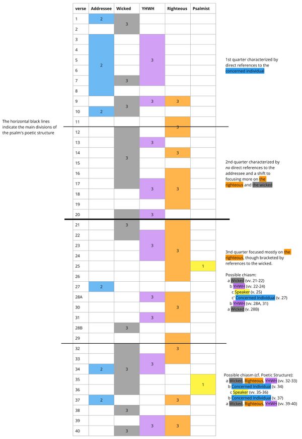 Psalm 037 - PA Distribution .jpg
