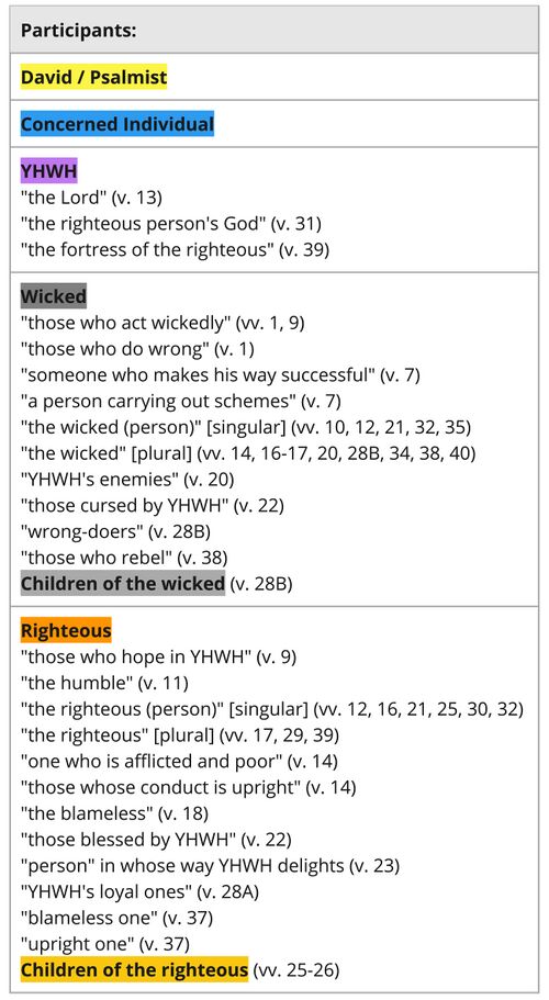 Psalm 037 - Participant Sets List jpg.jpg
