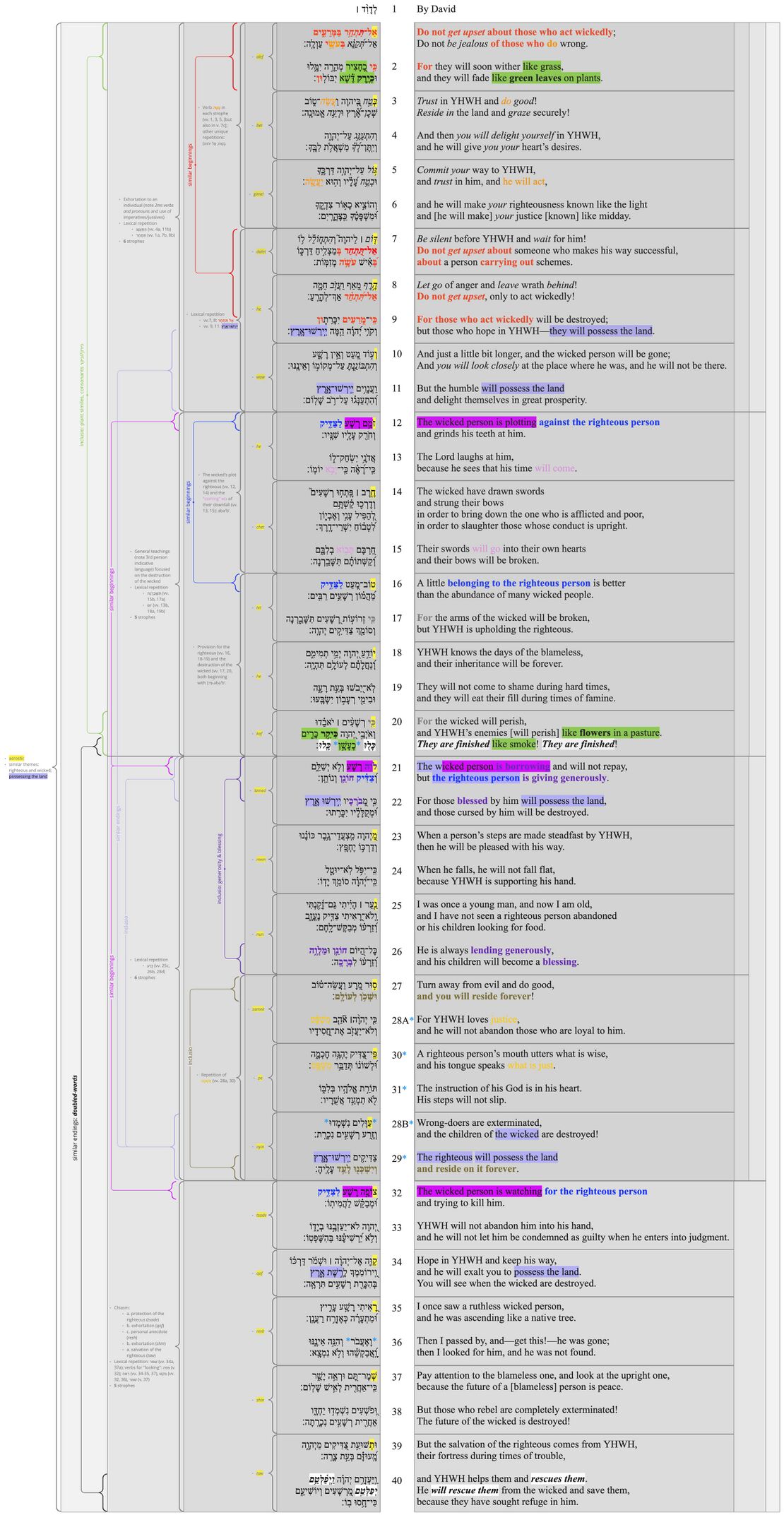 Psalm 037 - Poetic Structure.jpg