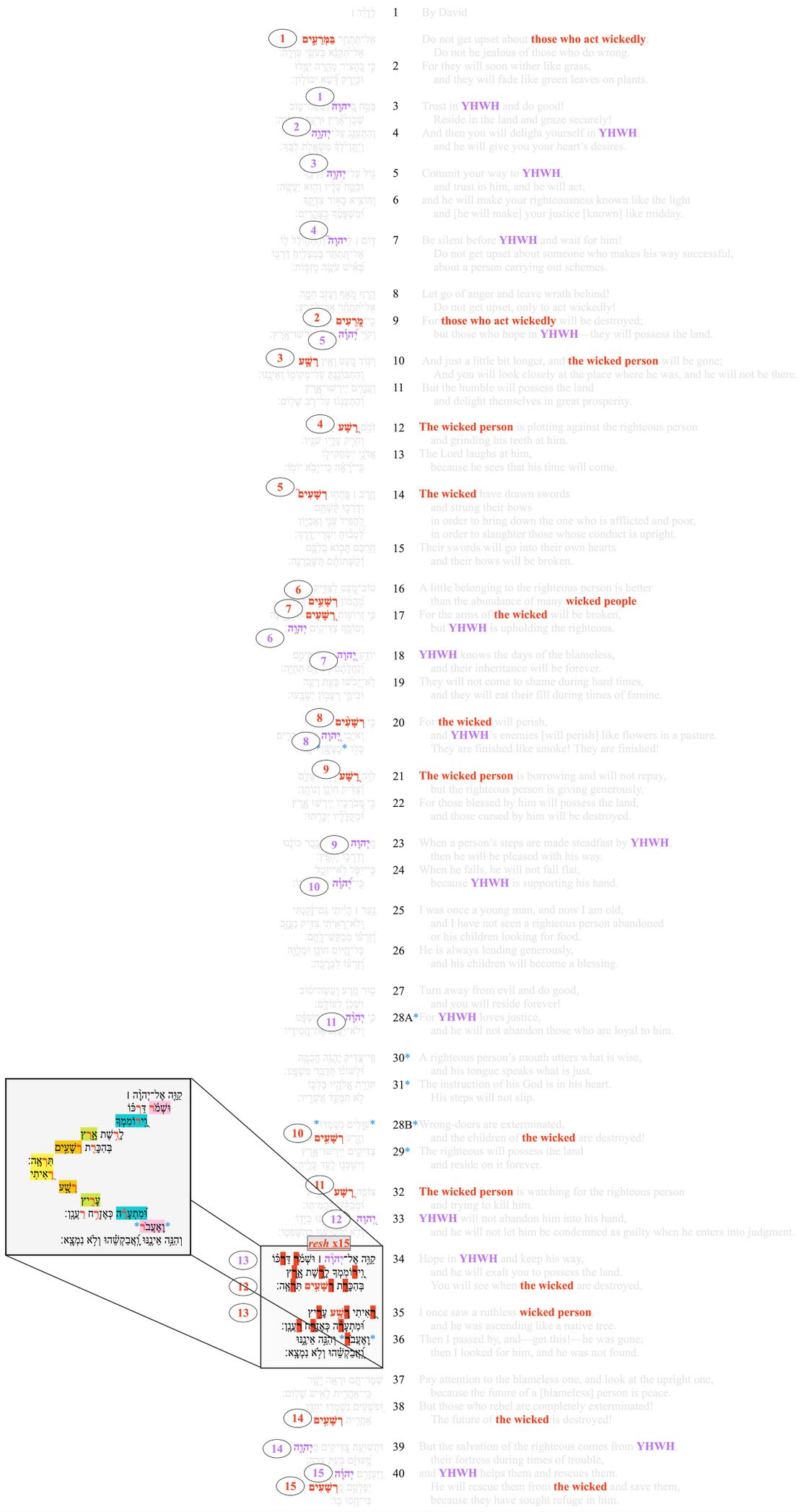 Psalm 037 - Poetic feature 3.jpg