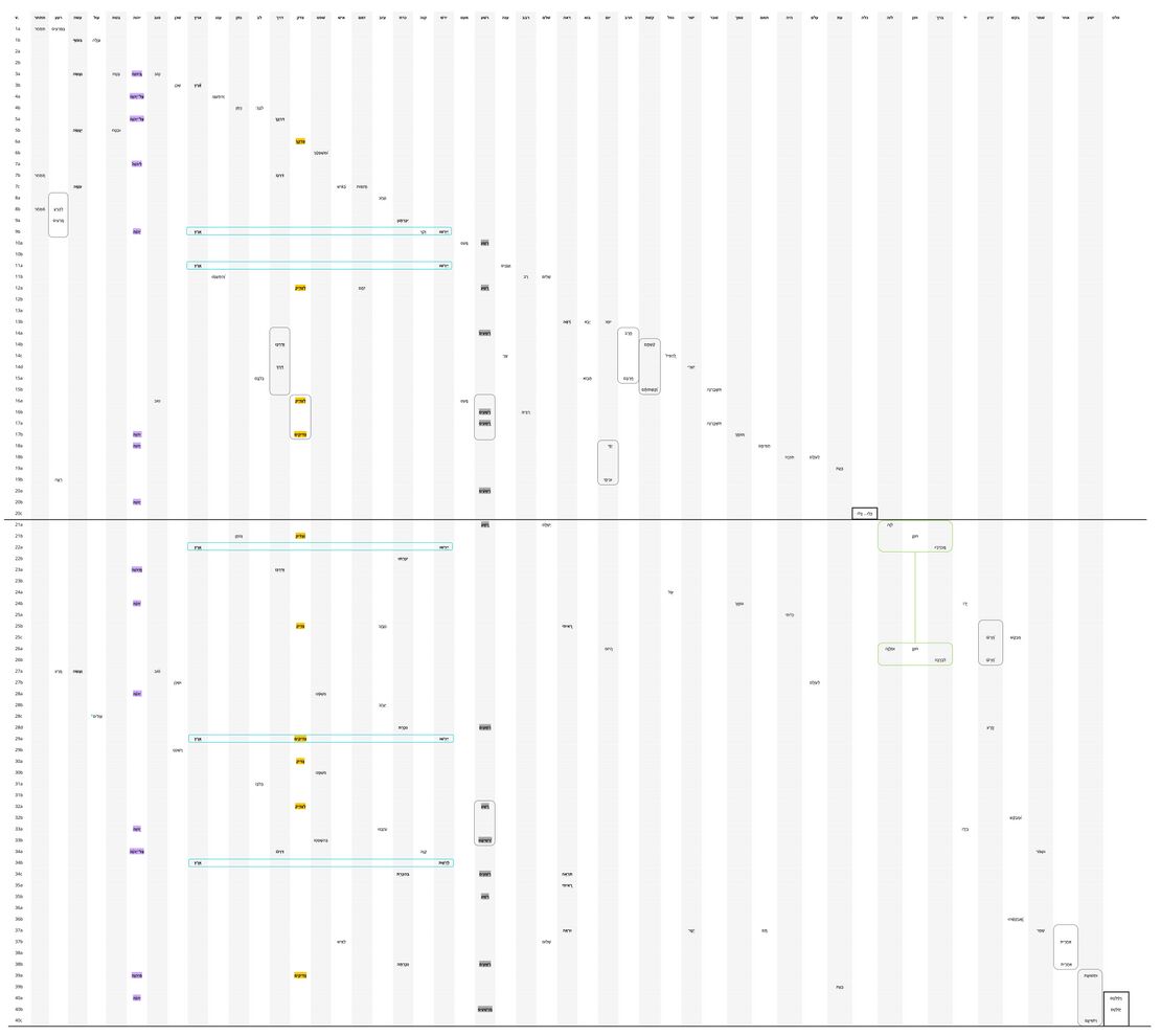 Psalm 037 - Repeated Roots.jpg