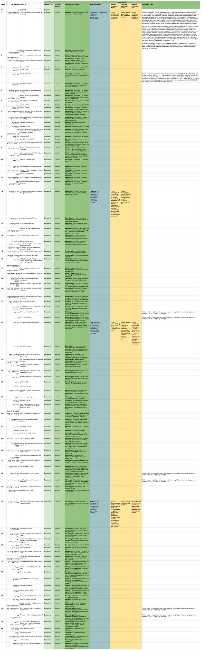 Psalm 037 - Speech Act Table Updated.jpg