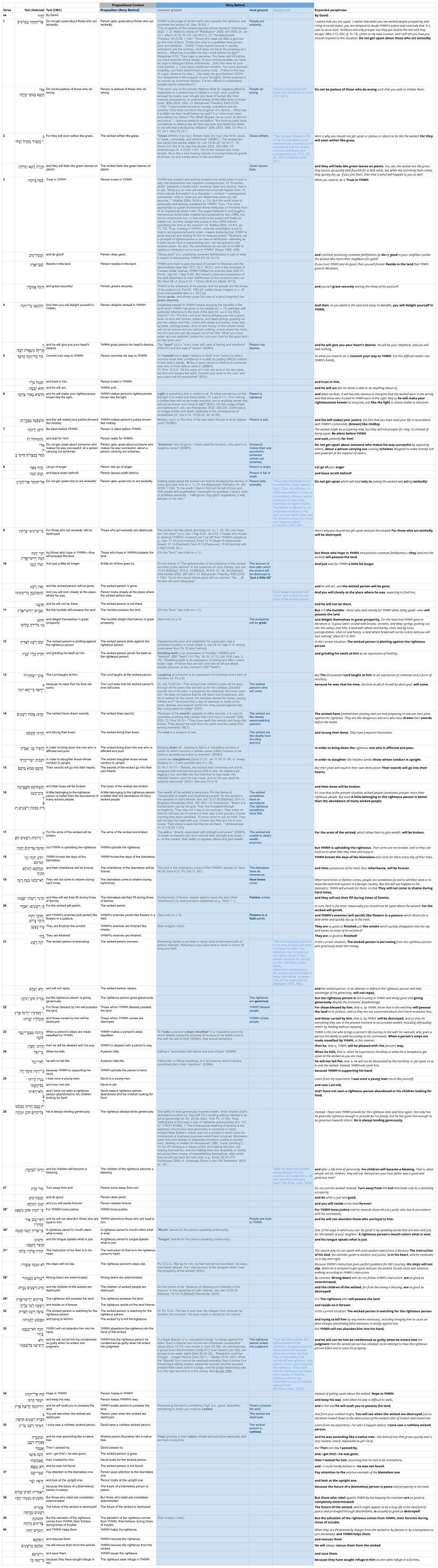 Psalm 037 - Story Behind.jpg