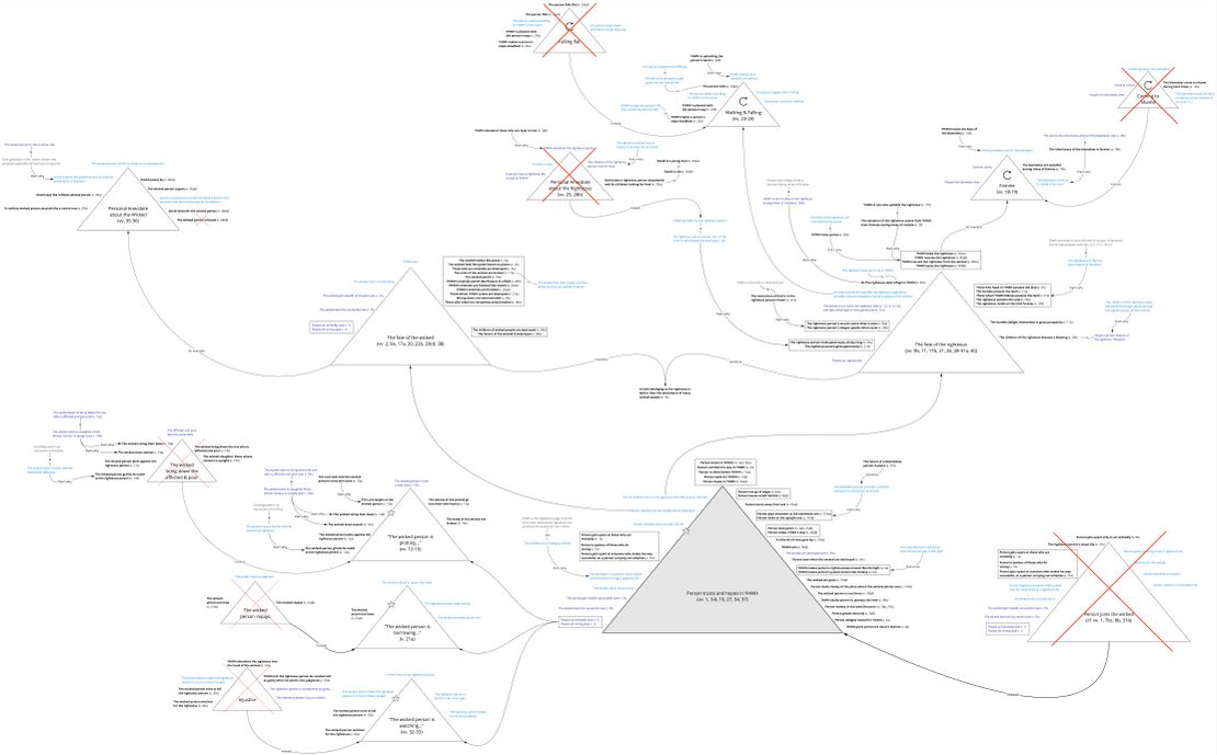 Psalm 037 - Story Behind triangles.jpg