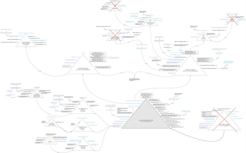 Psalm 037 - Story Behind triangles.jpg