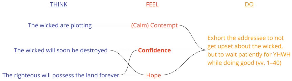 Psalm 037 - Summary visual.jpg