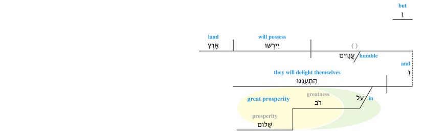 Psalm 037 - v. 11.jpg
