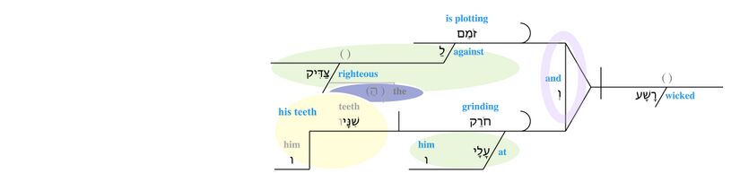 Psalm 037 - v. 12.jpg