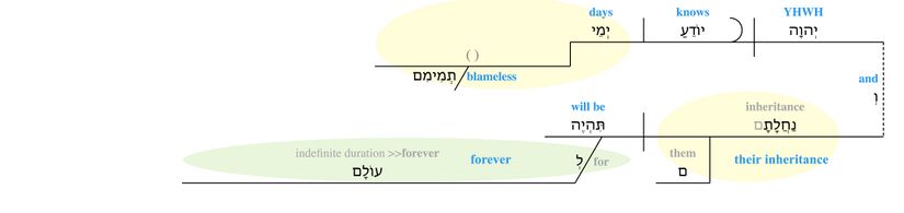 Psalm 037 - v. 18.jpg