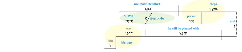 Psalm 037 - v. 23.jpg