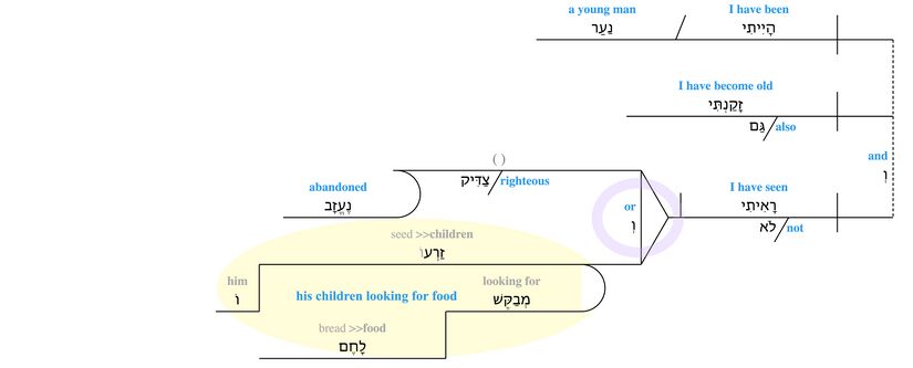 Psalm 037 - v. 25.jpg