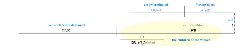 Psalm 037 - v. 28B.jpg