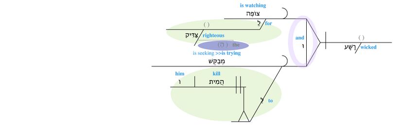 Psalm 037 - v. 32.jpg
