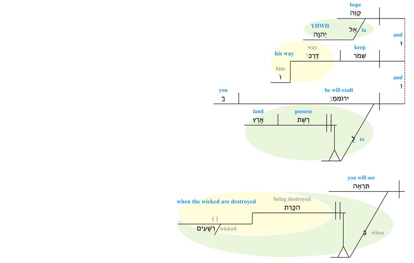 Psalm 037 - v. 34.jpg