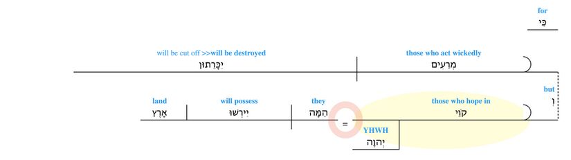 Psalm 037 - v. 9.jpg
