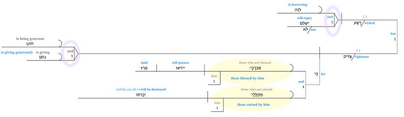 Psalm 037 - vv. 21-22.jpg