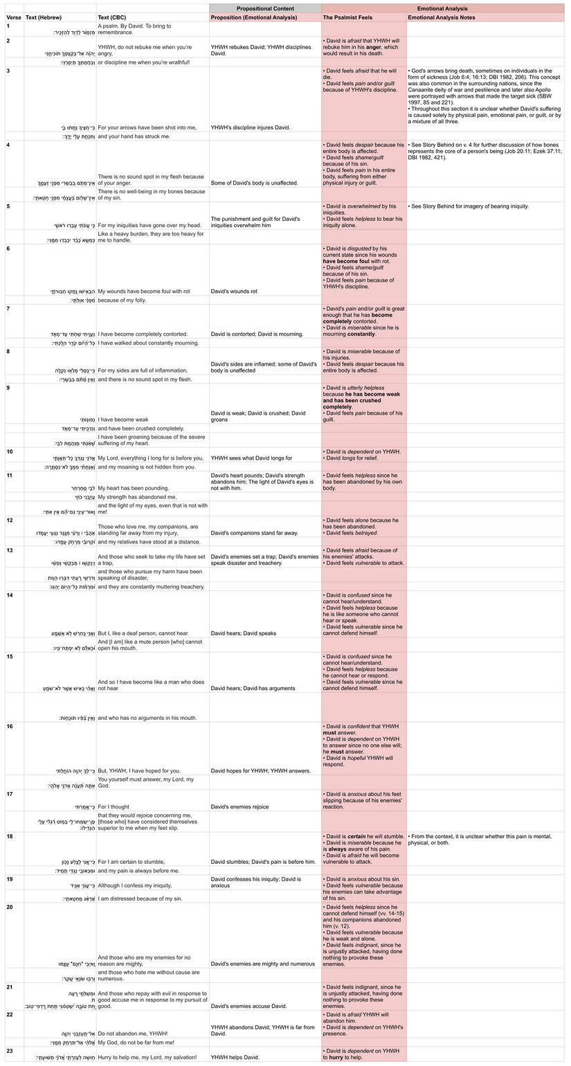 Psalm 038 - Emotional analysis.jpg