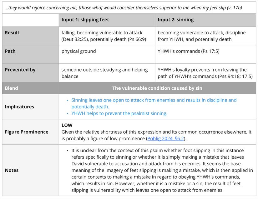 Psalm 038 - Imagery Feet slipping.jpg