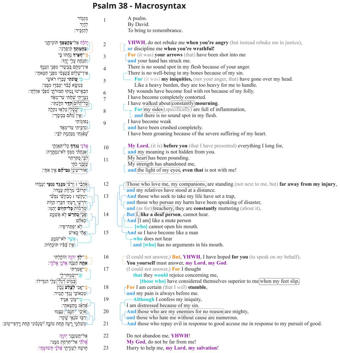 Psalm 038 - Macrosyntax.jpg