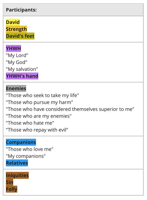 Psalm 038 - Participants.jpg